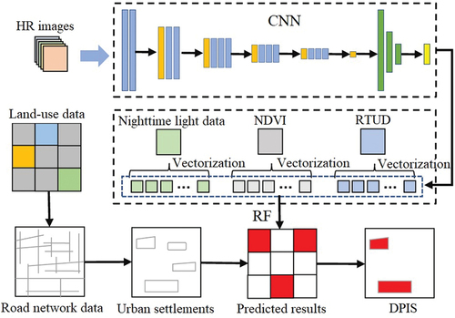 Figure 4. Informal settlement identification based on multi-source geographic information data.