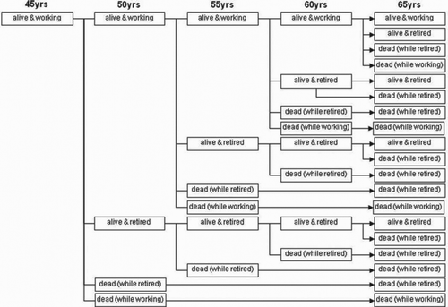 Figure A1. Patient flow diagram.