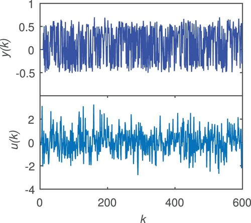 Figure 2. Curves of the observed data.