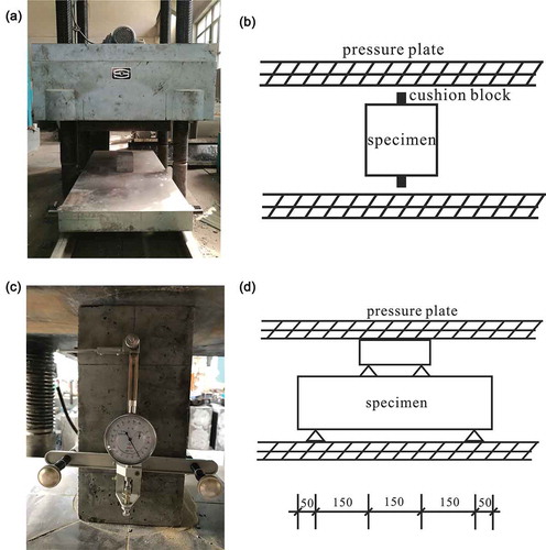 Figure 1. Concrete test setup. (a) Setup for compressive strength test, (b) Diagram for splitting strength test, (c) Setup for axial compressive strength and elasticity modulus test, (d) Diagram for flexural strength test.