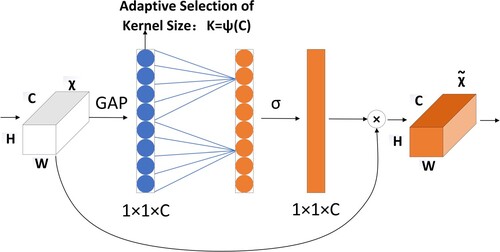 Figure 2. The efficient channel attention module.