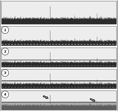 Figure 7. Visual representation of the automated procedure used to identify potential UEs (see text). The horizontal axis represents time and the vertical axis represents the sound level (dB FS).