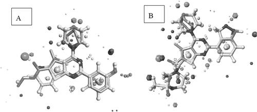 Figure 6. (A) Field alignment of compound IIIa and PI-103 showing similar molecular fields suggesting a similar binding mode to PI3Kα (with score 0.76). (B) Field alignment of compound IIIa and GDC-0941showing similar molecular fields suggesting a similar binding mode to PI3Kβ and PI3Kγ (with score 0.61). Spherical field points: compound IIIa, icosahedral field points: reference compound. Cyan: Negative field points, Red: Positive field points, Yellow: van der Waals surface field points, Gold: Hydrophobic field points, compound IIIa is displayed in grey.