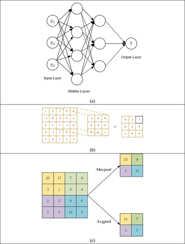 Figure 4. CNN model.