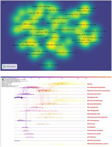 Figure 8. A. Ca-citation analysis of co-cited references in the field of BCLM. (a) Density visualization map of the top 52 co-cited references. (b) Time line and clustering view of all of co-cited references
