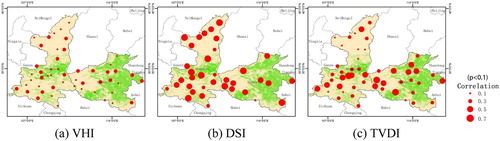 Figure 2. The correlations between the monthly drought indices and 3-month standardized precipitation index (SPI3) for the study area. Note that the correlation between TVDI and SPI is negative, but we multiplied these values by –1 to focus on the magnitude of the correlation rather than its direction.