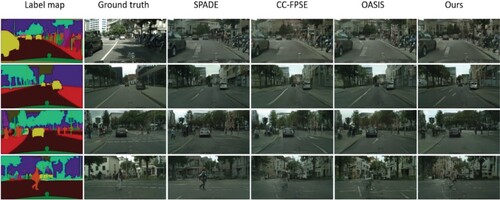 Figure 7. Visual comparison of Cityscapes dataset.