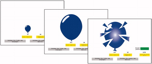 Figure 1. Example of the course of one BART trial, with 17 pumps, followed by 111 pumps, and the balloon explosion after 117 pumps, from the left to the right, from Deuter et al. (Citation2017).