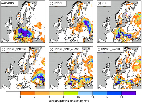 Fig. 2 Mean precipitation (mm/day) of E-OBS data and the various experiments averaged for 18–20 July 1997. All panels show only a section of the integration domain focusing on Central Europe.
