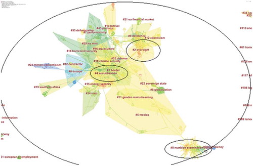 Figure 3. Cluster analysis of the knowledge domain of “National Security” during the year 2000–2017