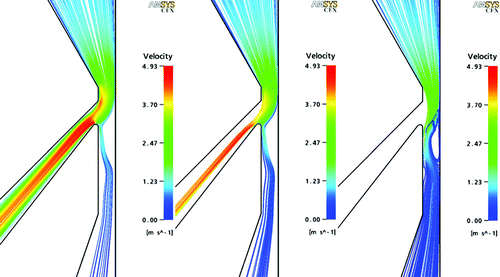 FIG. 4 Aerosol particle trajectories with color coding to show local velocities. (a) 1 μ m AD particles (b) 10 μ m AD particles (c) 25 μ m AD particles.
