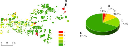 Figure 9. Spatial and proportional distributions of EMS-98 vulnerability obtained with the SVM.