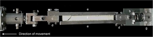 Figure 3. The shear stress test rig (a) movable machine grip. (b) universal joint connections, allowing axis rotation. (c) tongue and grooves. (d) nut and bolt support with load spreading plates. (e) supporting steel plates with sandblasted internal surfaces. (f) test parallelepiped specimen 250mm×50mm×25mm, bonded with adhesive to the steel plates. (g) fixed machine grip.