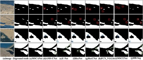 Figure 8. Lake localization for different segmentation models.