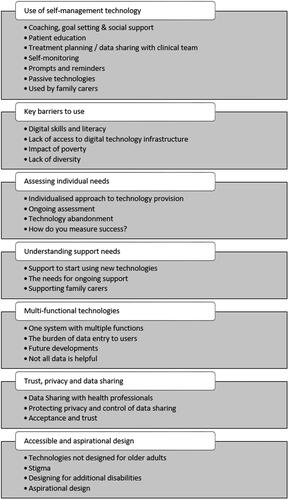 Figure 1. Common themes across the 3 conditions.