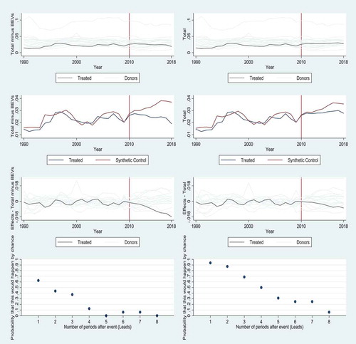 Figure 2. Synth and synth_runner estimates