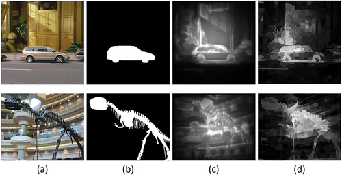 Figure 11. The proposed method’s visual output when baseline saliency maps produce poor results. (a)original image (b)GT (c)global saliency map (d)LGSD-DCPCNN.