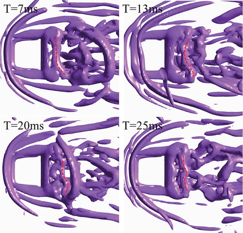 Figure 13. The shear vortex by Rortex method of the periodic times at BR = 0.1.