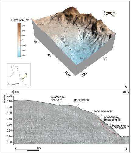 Figure 6. 3D view of the eastern sector of the San Vito peninsula offshore (A) and seismic reflection profile (1 kJ Sparker) showing landslide scar and related slump deposits (B) crossing the southern flank of the erosive channel off Cala dell’Uzzo (A in Figure 5).