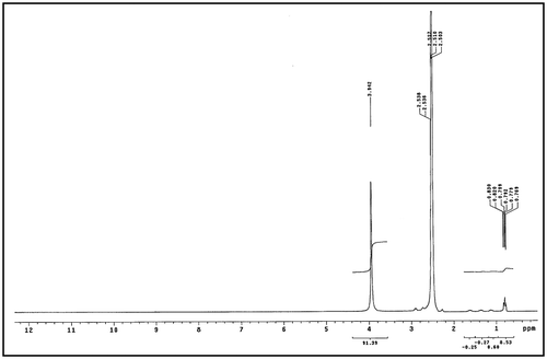 Figure 5. 1HNMR spectra of valine of polyaspartic acid (Val-PASP).