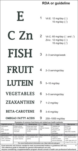 Figure 1 M’eyeDiet: an educational tool on nutrition and eye health.