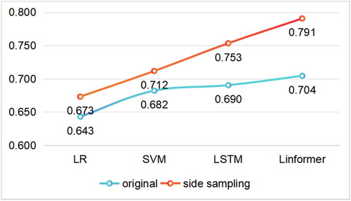 Figure 14. Modelling capabilities of different sampling methods.