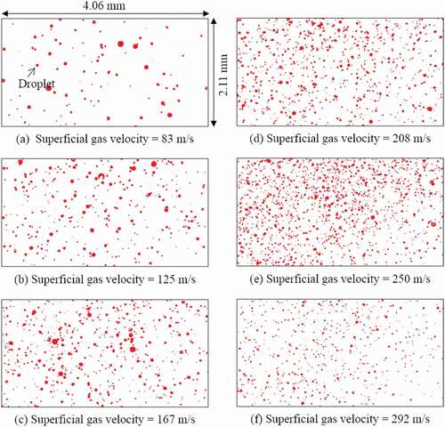 Figure 7. Superimposed images of droplets measured in 100 snapshots at superficial gas velocities of 83–292 m/s.