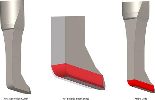 Figure 1 Schematic of the first-generation Kahook Dual Blade (KDB) on the left and the second-generation KDB Glide on the right illustrating new design features with a comparison overlay image (center), including beveled edges and rounded corners (red) at the bottom of the second-generation device to enhance passage through the Canal of Schlemm. The ramp and dual blade dimensions and design elements are conserved between the two devices.