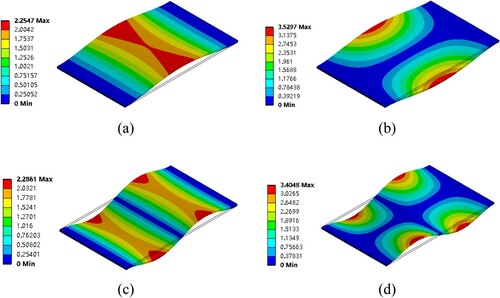 Figure 33. Mode shapes and natural frequencies of the plate. (a) Mode 1 (244.36 Hz), (b) Mode 2 (354.14 Hz), (c) Mode 3 (673.18 Hz), (d) Mode 4 (838.07 Hz),