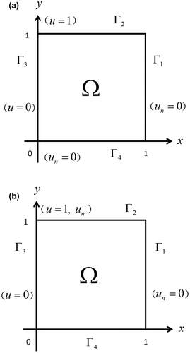 Figure 11. The schematic diagrams for example 3. (a) Direct problem and (b) inverse problem.