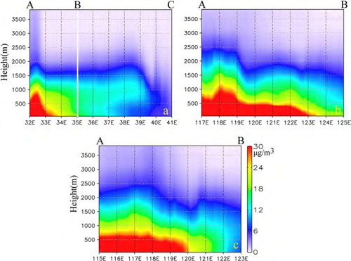 Fig. 10 The same as Fig. 6, but for Case II.