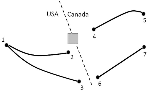 Figure 3. Network before connection.