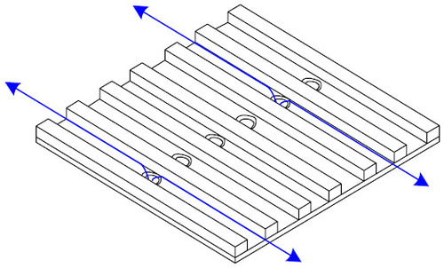 Figure 2 Wet channels configuration.