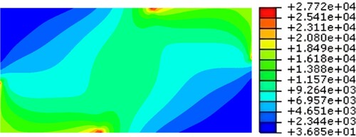 Fig. 8: Nonlinear von Mises stress (10−2 MPa) distribution at the first plasticization on a buckled plate specimen with β = 2, α = 40% and τxy = 94.709 MPa