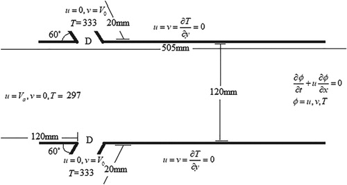 Figure 6. Geometry and boundary conditions.