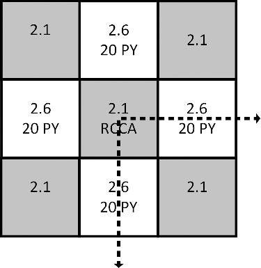Figure 5. Configurations of the 3 × 3 assemblies problem.
