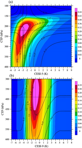 Fig. 15. (a) The Heike skill score (color shading), probability of correct typing (black lines) for the (a) CESI-5 with the cloud top pressure of ice clouds and (b) CESI-9 with cloud top pressure of ice clouds under condition of CESI-5≤−3 K from ascending nodes during 22 January 2016. The black dashed lines represent the maximum Heike skill score locations (a) (−3 K, 220 hPa) and (b) (−1 K, 390 hPa).
