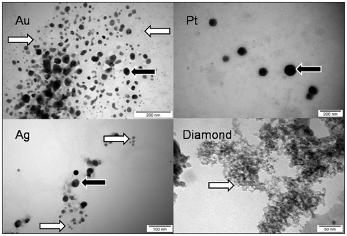 Figure 1 Nanoparticles of diamond, silver, gold, and platinum.