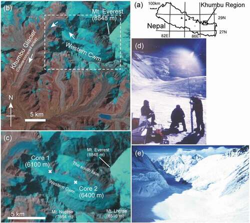 Figure 1. (a) Location map, (b), (c) satellite images, and (d), (e) photographs of the drilling site at the Western Cwm of the Khumbu Glacier in the Nepal Himalayas. The satellite images were acquired on 10 May 1999 by Landsat 5 TM. Locations of the drilling site of the ice cores on the glacier are shown. Photographs (d) and (e), which were taken during the expedition in 1980, show ice core drilling of core 1 and downward view of the glacier from the drilling site of core 2, respectively