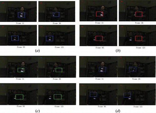 Figure 8 Tracking results of the methods including (a) our method, (b) the conventional particle filter, (c) the spatiogram method, and (d) the conventional mean shift method in a motinas-toni-change-ill sequence when there is complete occlusion (color figure available online).