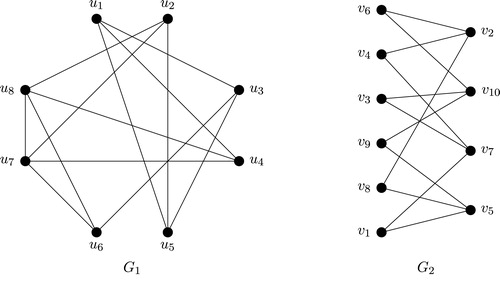 Fig. 2 Tr(Gi)<D(Gi) for i=1, 2.