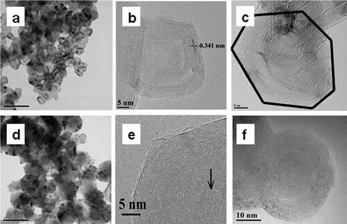 Figure 2. TEM (a, d) and HRTEM (b, c, e, f) images of initial polyhedral carbon nanoparticles (a, b, c) and products of their treatment at 8.0 GPa and 1600°C (d, e, f). Reproduced with permission from ref [Citation38], Copyright (2011) Elsevier.