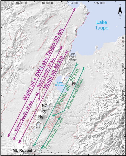 Figure 3. Potential segment surface-length rupture models for the Waihi and Poutu fault zones, marked with purple and green lines, respectively. Ng, Ngāuruhoe; RC, Red Crater; NC, North Crater; Ph, Pihanga.