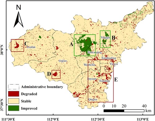 Figure 8. Land degradation and restoration map in Taiyuan from 2010 to 2020.