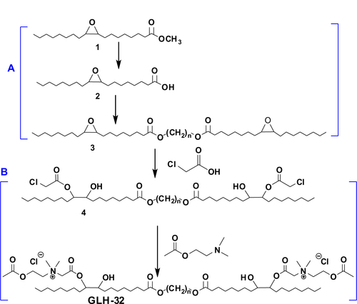 Figure S1 Synthetic stages of the bolaamphiphile GLH-32: synthesis of the bolaamphiphilic skeleton (A) and the addition of the head groups (B).