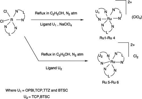Scheme 2 Preparation of tris chelates from cis-Ru(phen)2Cl2 and cis-Ru(bpy)2Cl2