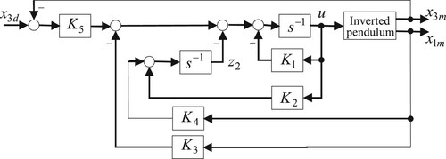 Figure 4. Configuration of the proposed output-feedback-based CIP servo system.