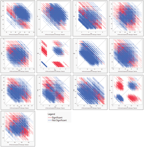 Figure 2b. Continued.