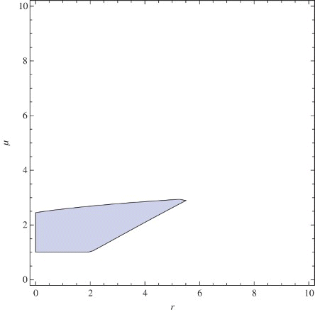 Figure 8. A5∩B5∩C5: approximated stability region for coexistence fixed point, where q=1.6.