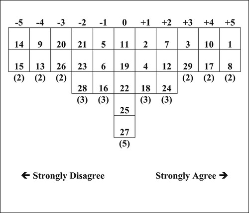 Figure 2. Factor array for F-1.